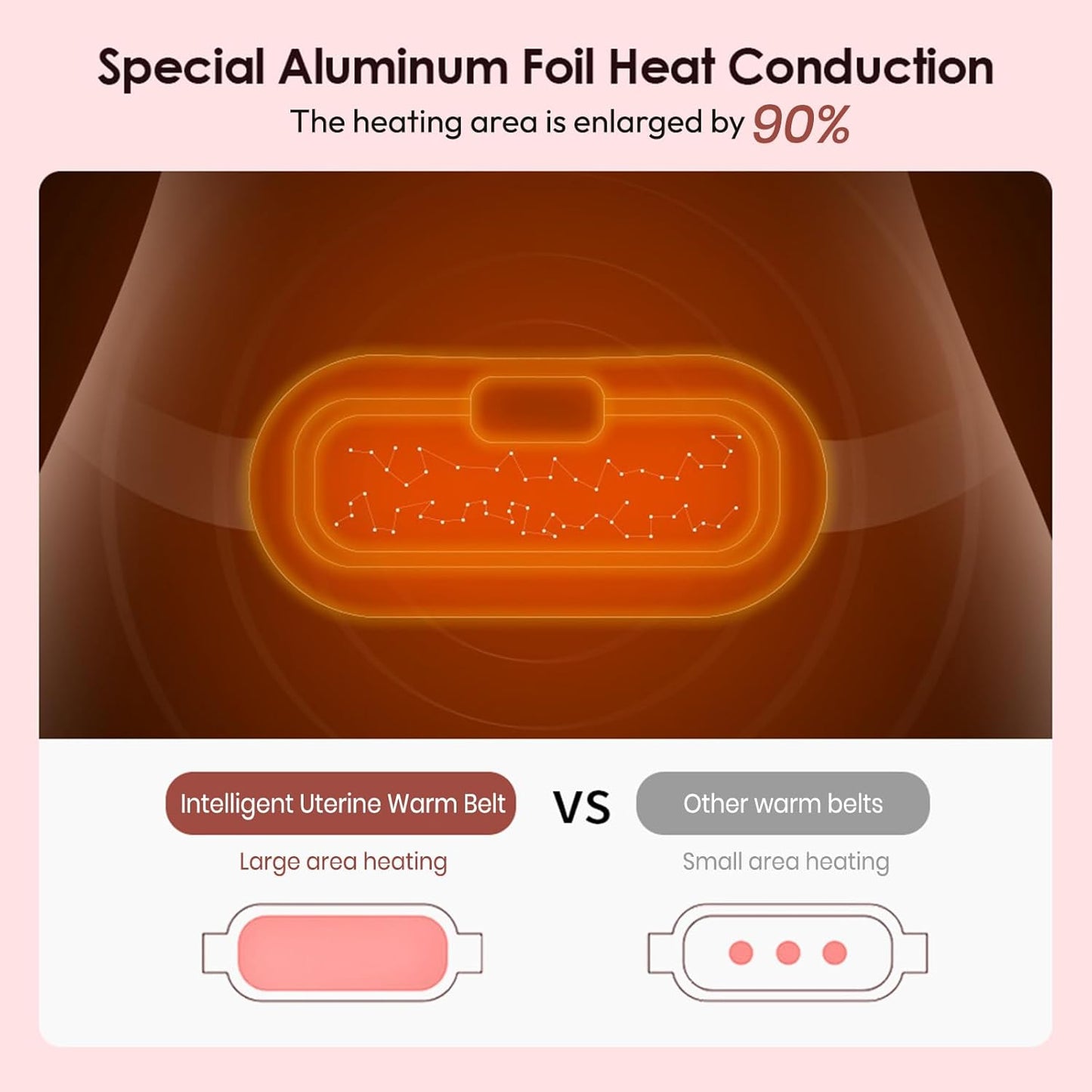 🌸Flash Sale:LOVILDS®Heating Massage Belt: Period Cramp Relief & Belly Warmer